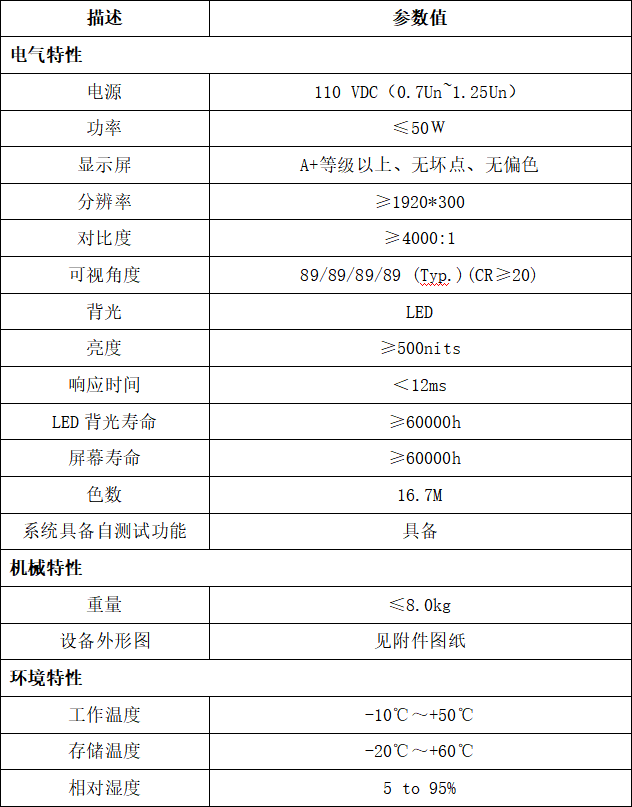 車載PIS系統(tǒng)LCD動(dòng)態(tài)地圖-LCD屏參數(shù)