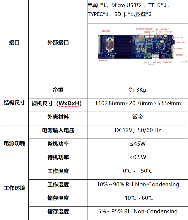 條形屏廣告機新零售行業(yè)-技術(shù)指標(biāo)