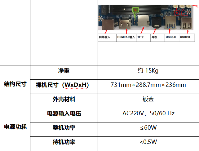 條形屏展示展覽解決方案-技術指標