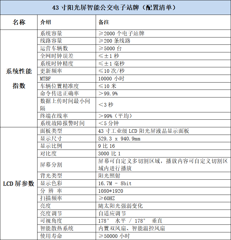 電子站牌解決方案-基本硬件配置清單