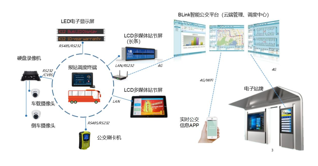 條形智能：智慧交通的建設(shè)，為城市交通裝上“智慧大腦”